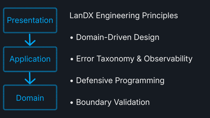 Engineering Principles