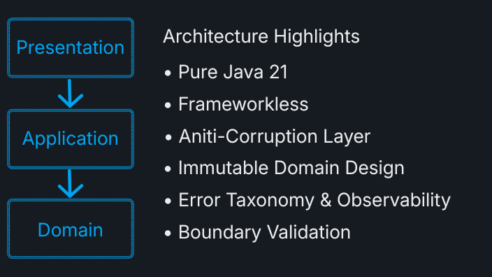 Java ACL Architecture Highlights